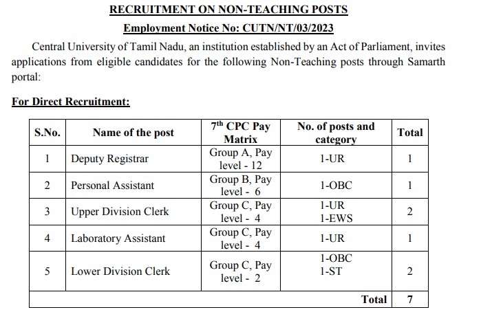 CUTN Recruitment 2023 07 Non Teaching Posts; Apply Now! - Tamilanguide