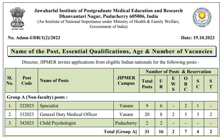 JIPMER Recruitment 2023 97 Group A, B & C Posts; Apply Now! - Tamilanguide