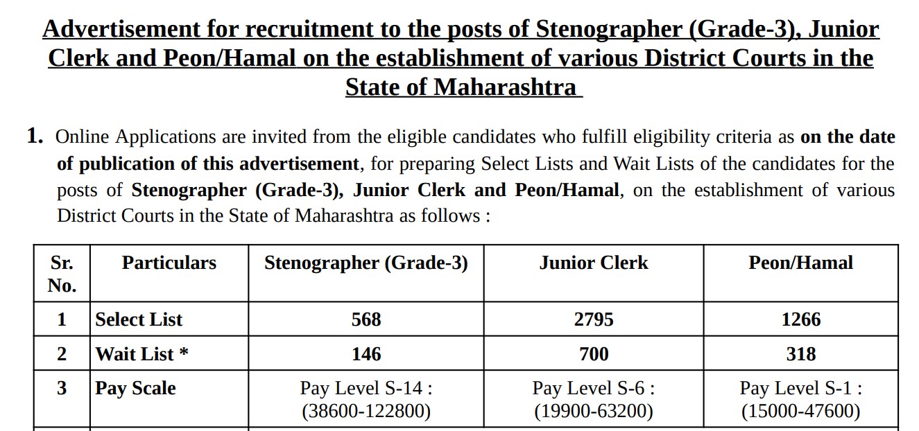 Bombay High Court Recruitment 2024 5793 Junior Clerk Posts; Apply Now