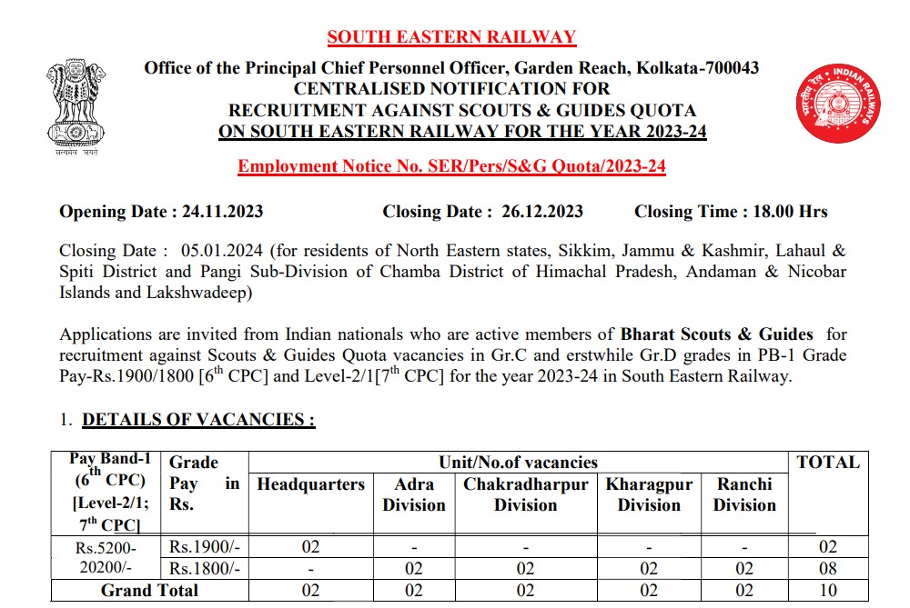 SER Recruitment 2024 10 Scouts Guides Quota Posts Apply Now   SER Recruitment 2024 10 Scouts Guides Quota Posts Apply Now  