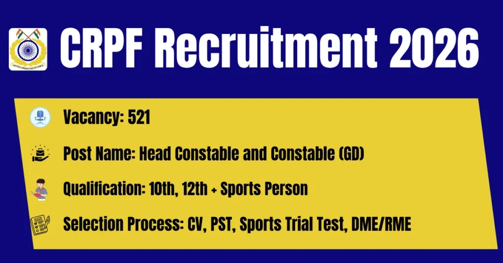 CRPF Recruitment 2026