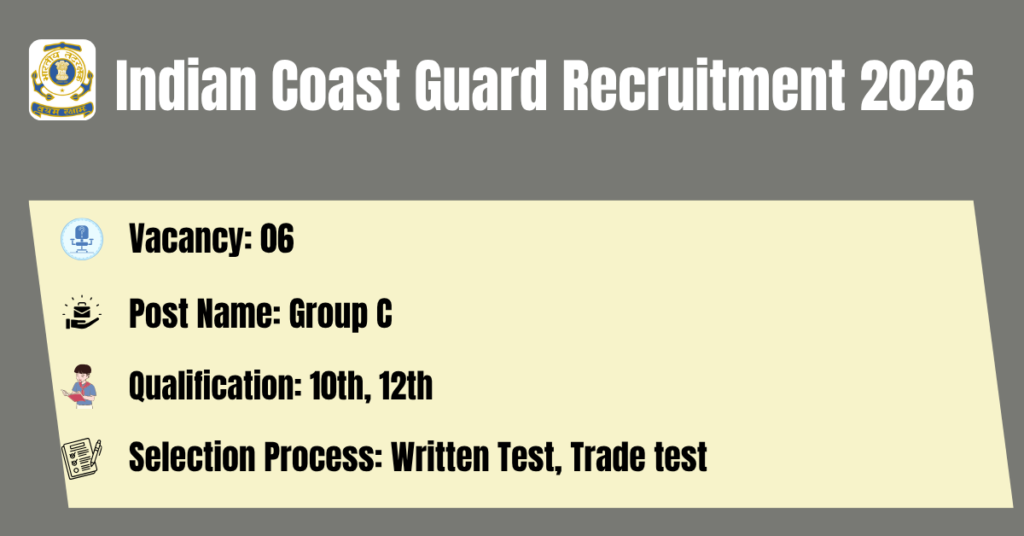 Css Application Methods Indian Coast Guard Recruitment 2026 06 Group C Posts | Apply Now ...