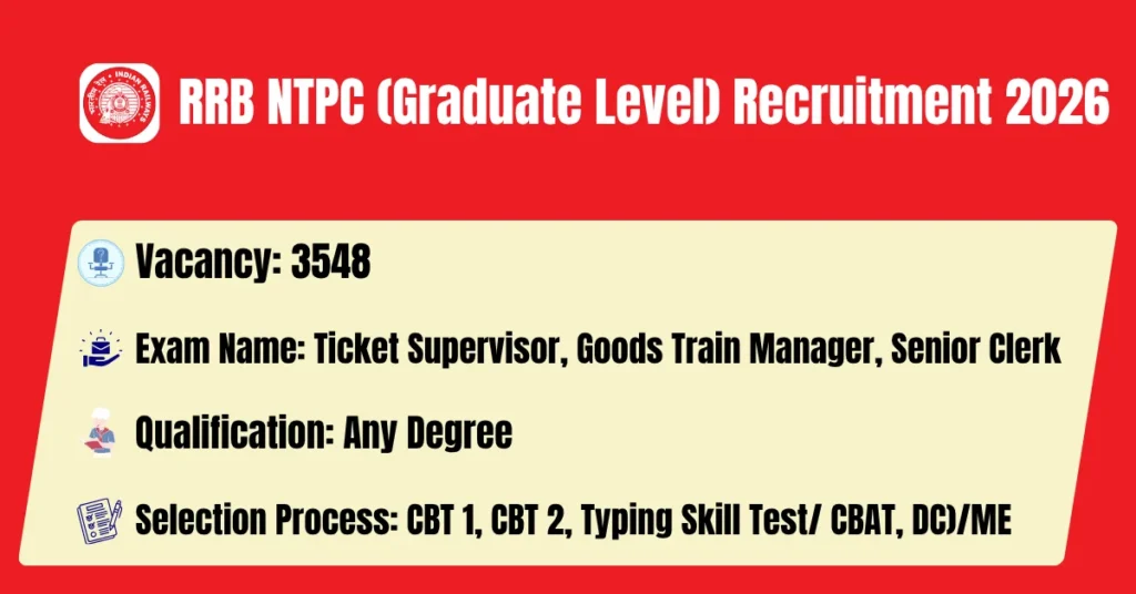 RRB NTPC (Graduate Level) Recruitment 2026 3548 Posts | Apply Now!