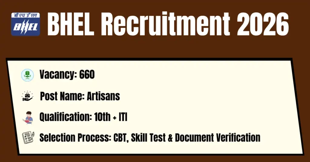 BHEL Recruitment 2026 660 Artisans Posts | Apply Now!