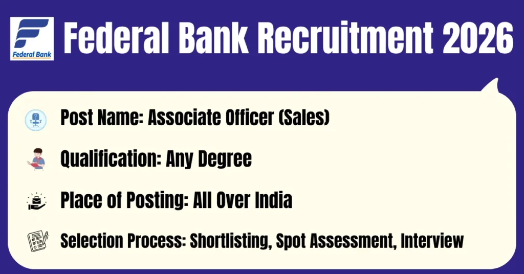 Federal Bank Recruitment 2026