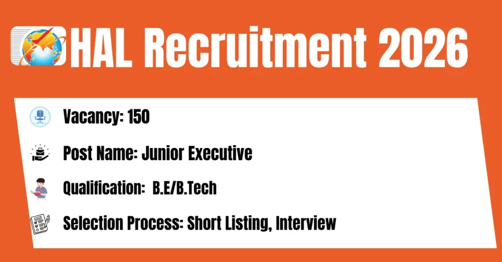HAL Recruitment 2026 150 Junior Executive Posts | Apply Now!