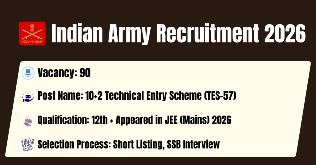 Indian Army Recruitment 2026