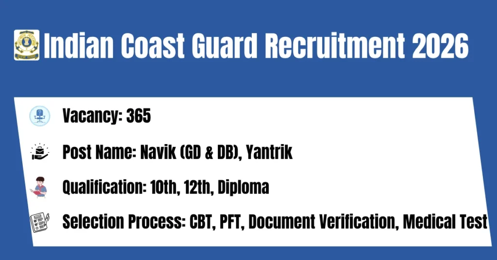 Indian-Coast-Guard-Recruitment-2026