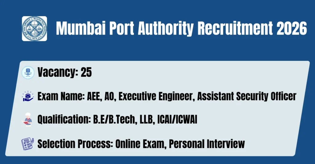 Mumbai-Port Authority-Recruitment-2026