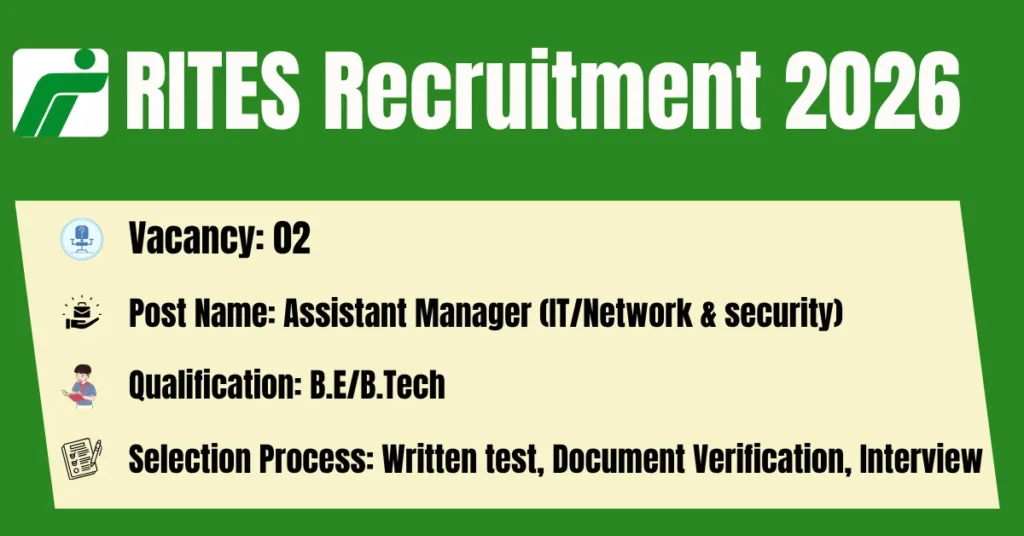 RITES-Recruitment-2026