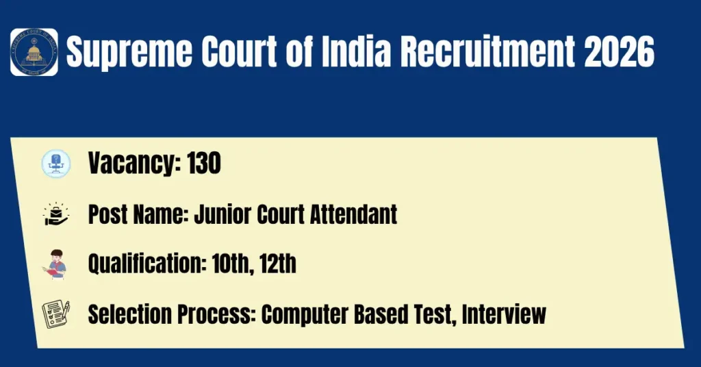 Supreme Court of India Recruitment 2026