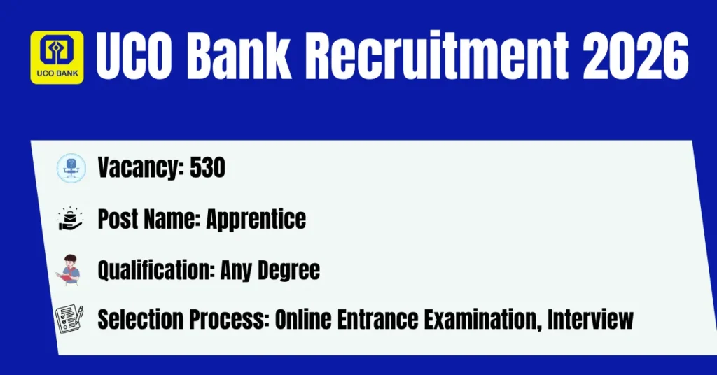 UCO Bank Recruitment 2026