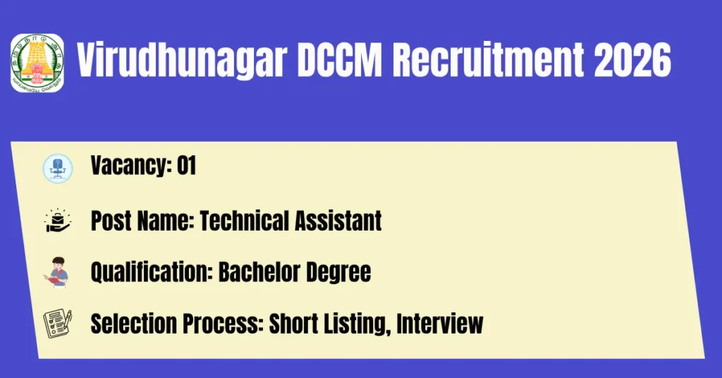 Virudhunagar-DCCM-Recruitment-2026